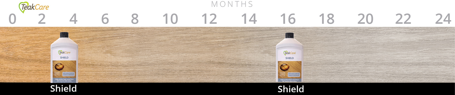 Teak Care Shield